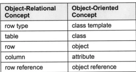 table  class