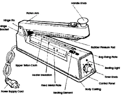 Figure 2.5: Parts Identification for ULINE® Impulse Heat Sealer 4