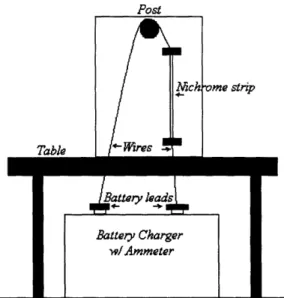 Figure 3.1:  Pappalardo Lab Hot-wire Cutter Set-up