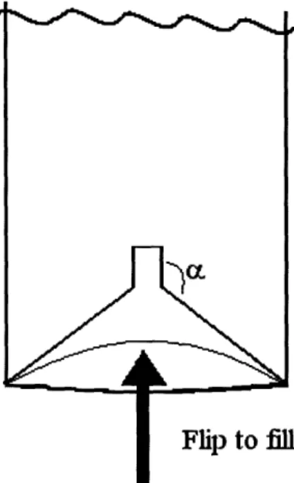 Figure 2.2: Funnel feature of Collapsible Water Pouch