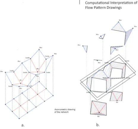 Figure 2.3.  a. Surface  Netwrok Graph  b. Contour  Extraction algorithm from  Surface  Netwrok
