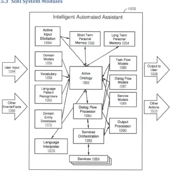 Figure  2-1:  SIRI  System Modules 6