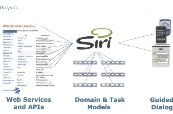Figure  2-2: SIRI input and output interfaces