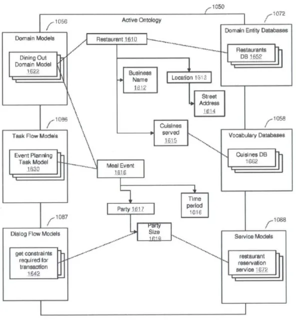 Figure 2-3:  Interactions  between  models  within SIRI