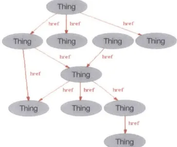 Figure 4-1:  WWW  - hyperlinked  web  pages
