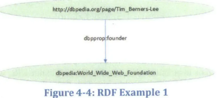 Figure 4-4:  RDF  Example  1