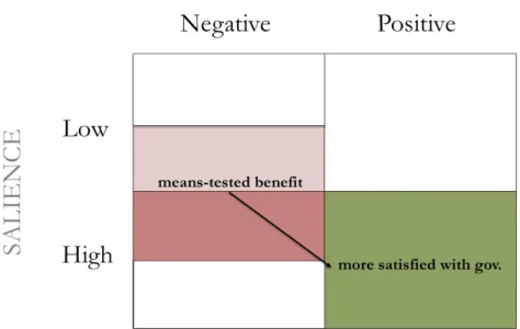 Figure 3.5: Experimentally Simplifying the Claiming of a Benefit (Australia)