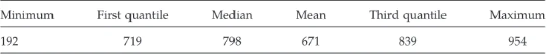 Table 4. Solution Time (Seconds)