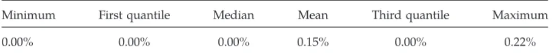 Figure 2. Minimum Required Annual Cost for Different Survivability Targets
