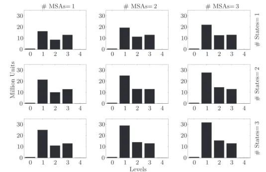 Figure 7 illustrates the cost–survivability trade-offs for different dispensing modes