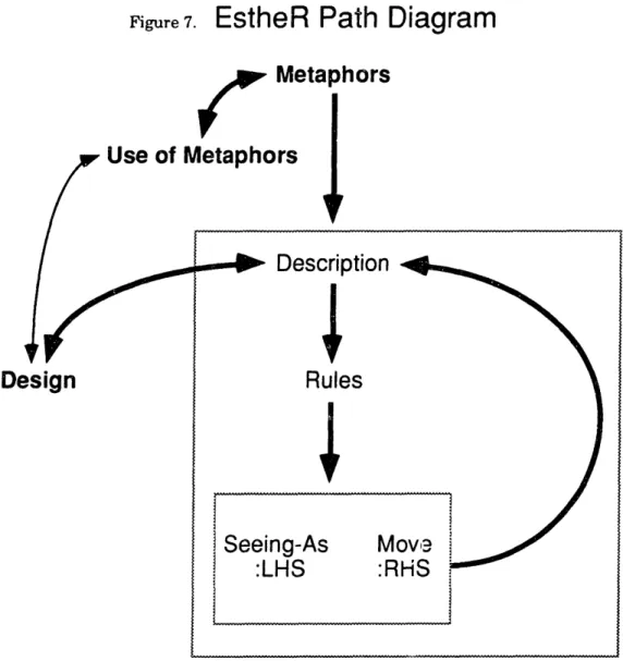 Figure  7.  EstheR  Path  Diagram SMetaphors
