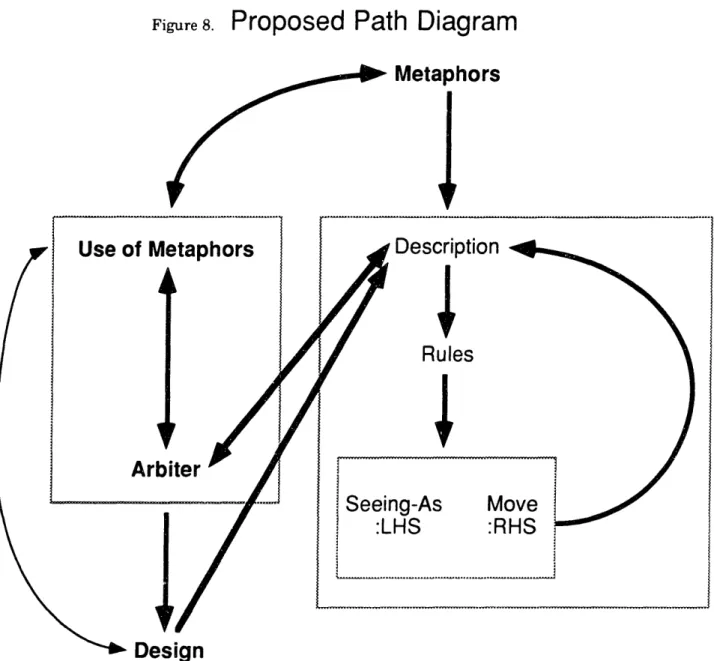 Figure  8.  Proposed  Path  Diagram