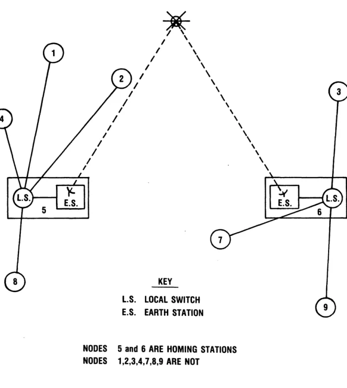 Figure  1.  Example  of  a complete  satellite  network topological  design.