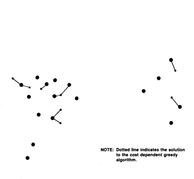 Figure  7. Twenty  five  city  example:  optimal  solution  with  17  earth  stations,  $14.96  million.