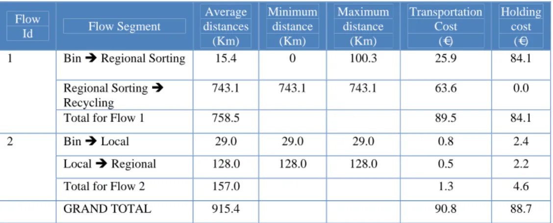 Table 5. Detailed description of results for baseline scenario. 