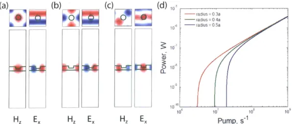 Figure  3-6:  (a)  Magnetic  and electric  field  profiles  of the first  singly-degenerate  mode  at  l  in a  unit  cell of the 0.3a-thick  3D  PhC  slab  structure  shown  in Fig