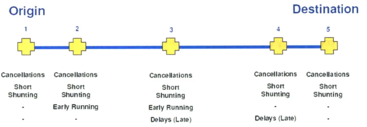 Figure 3-1:  Tram  Service Monitoring  (Public  Transport Division,  2005)