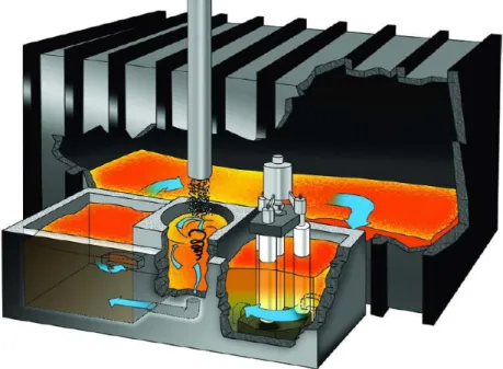 Figure 1-8. LOTUSS (Low Turbulence Scrap Submergence) System(Pyrotek). 