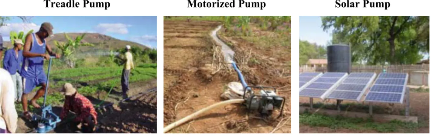 Figure 8.  Irrigation systems 