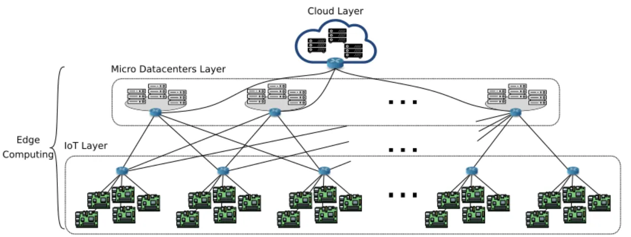 Figure 3.2: Three-layered cloud-edge computing infrastructure.
