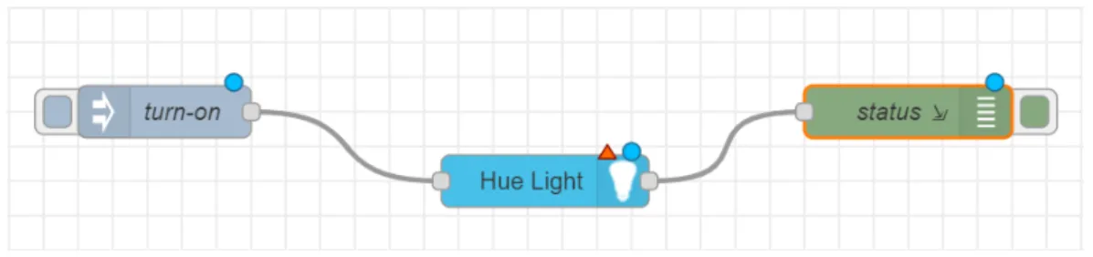 Fig. 2.1: Node-RED Philips Hue light flow