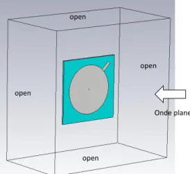 Fig. 2.11. Cellule unitaire sous illumination en onde plane en simulation. 