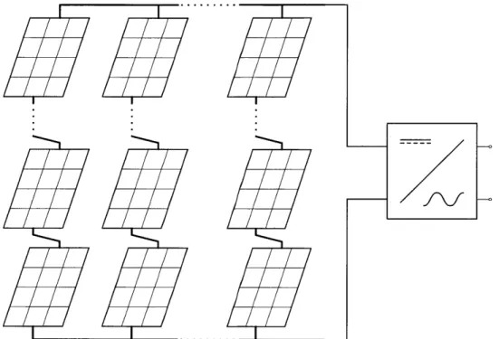 Figure  1.1:  A  centralized-inverter  topology  converts dc-power  from  parallel-strings  of series- series-connected  solar  modules  to  grid-series-connected  ac  power.