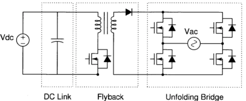 Figure  1.4:  Grid-connected  inverter  with  primary  energy  storage  located  across  the  input source