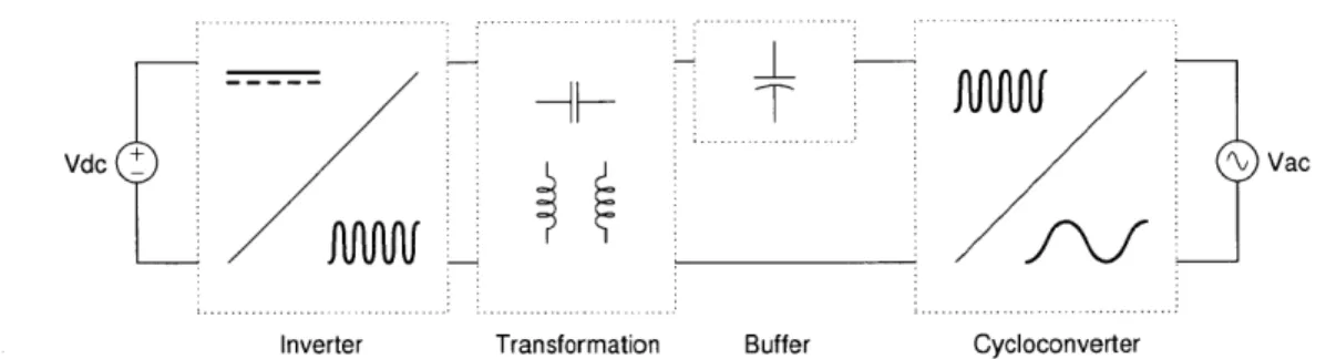 Figure  1.7:  Block  diagram  of  the  series-buffer-block  converter,  illustrating  the  single-port nature  of  the  buffer.