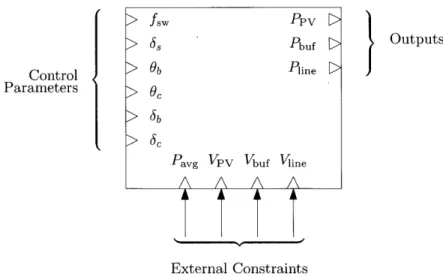 Figure  2.10:  A  multiple-input  multiple-output  model  for  the  converter  control.