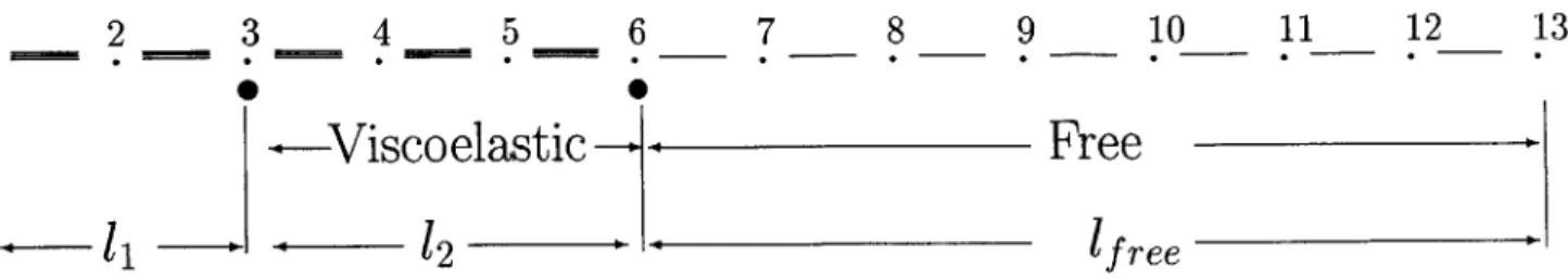 Figure  5-7:  Model  A:  Viscoelastic  material  behind  the  second  fixed  point front  portion  of the  tool