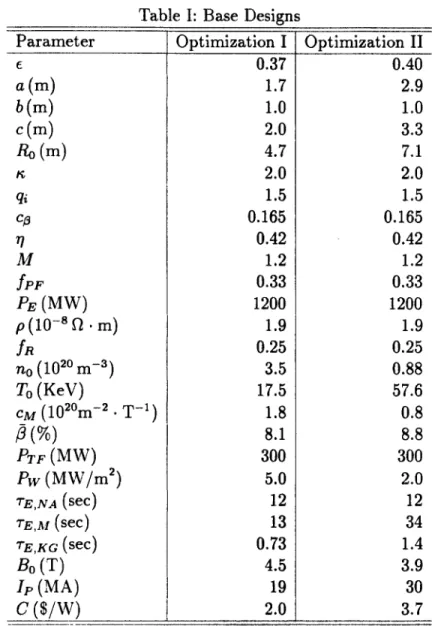 Table  I:  Base  Designs
