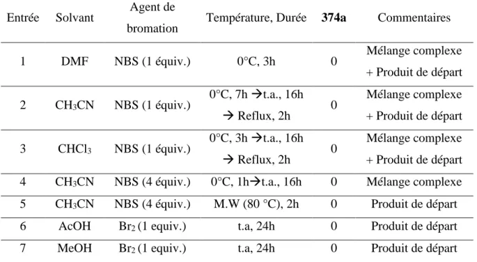 Tableau 12. Conditions réactionnelles de bromation 