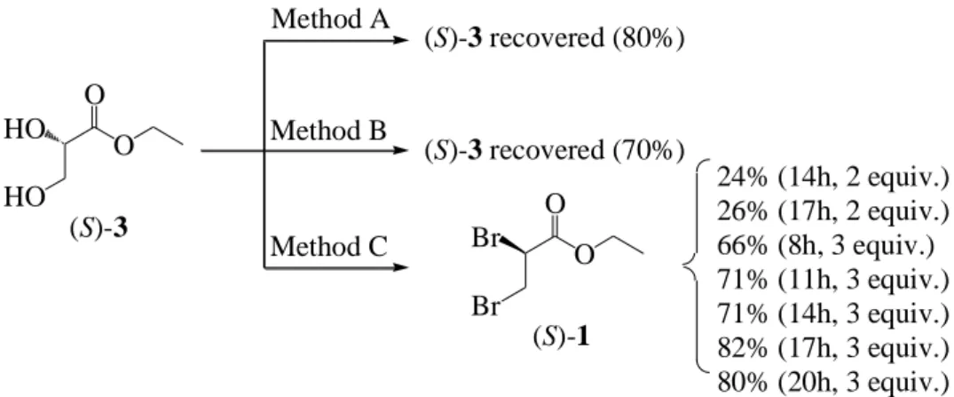 Table 1 Conditions for brominating of (S)-3 