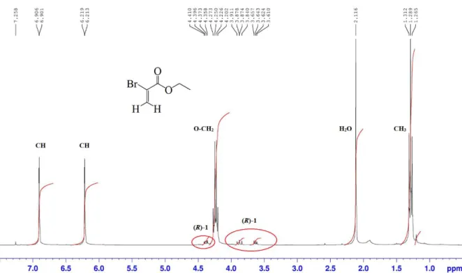 Figure  2.11  revealed  the  trace  of  enantiomer  (R)-1  so  it  meant  that  the  elimination  was  not  induced fully
