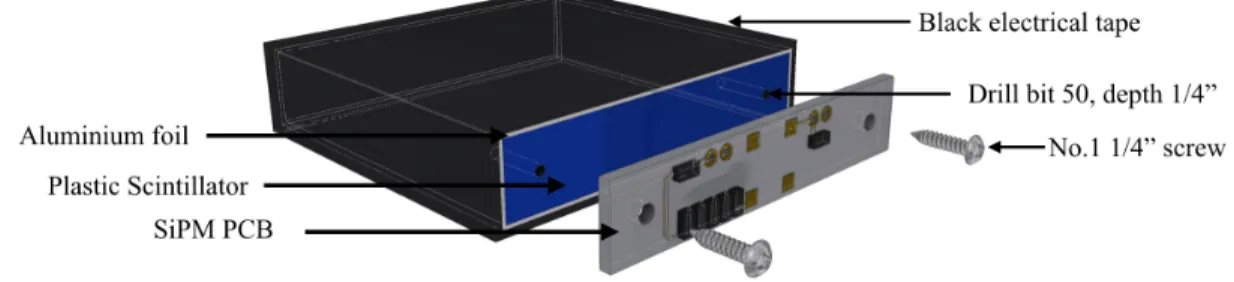 FIG. 3: A rendering of the plastic scintillator and SiPM assembly. The plastic scintillator is wrapped in aluminum foil and secured in place with black electrical tape.