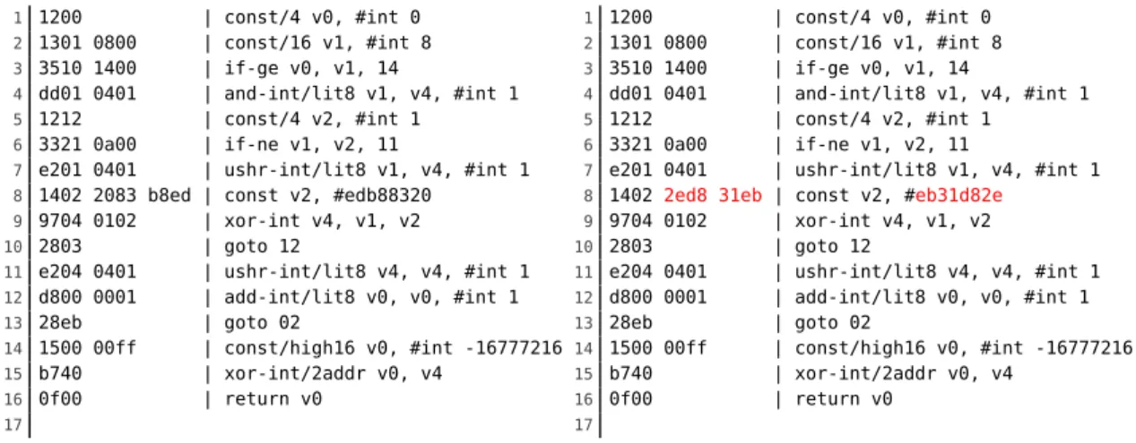 Figure 3.3: Bytecode modification example