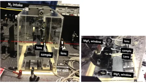 Figure 3.18: Modified experimental setup of the HHG experiment in graphene in nitrogen (N 2 ) gas.