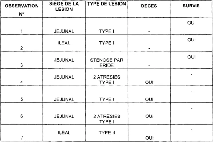 TABLEAU 6  :  Pour : 