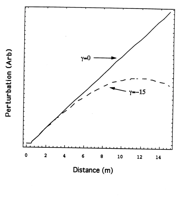 Fig  2  Kesner  PoP-20764