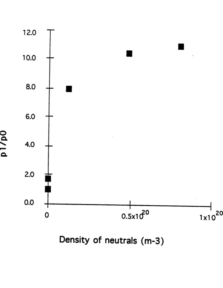 Fig  4.  Kesner  PoP-20764