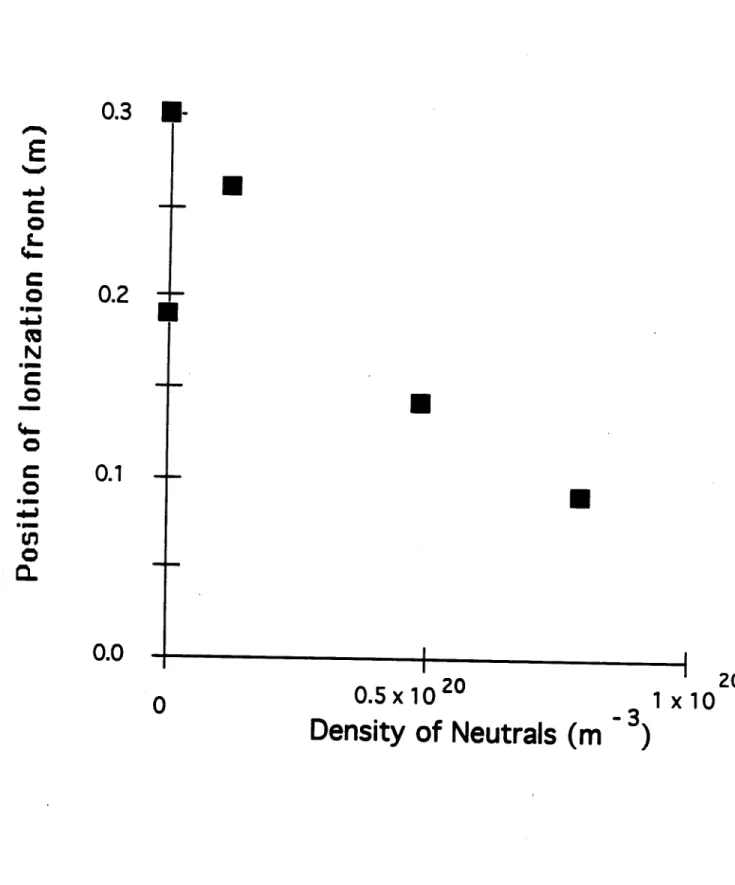 Fig  5  kesner  PoP-20764