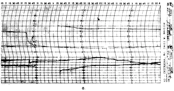 Fig.  7.  Thermograph  traces  for  March  23, 1965  for(a)  Chickasha,Oklahoma;