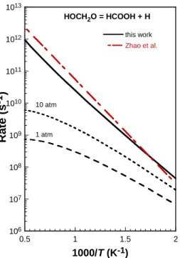 Figure  7.  Arrhenius  plot  for  the  decomposition  of  HOCH 2 O.  Black:  this  work;  red:  used  in  a  number of other models [20][9][42] .
