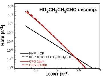 Figure  9.  Rate  comparison  of  KHP  (HO 2 CH 2 OCHO)  decomposition  pathways.  Black:  high- high-pressure limit rates from Jalan et al