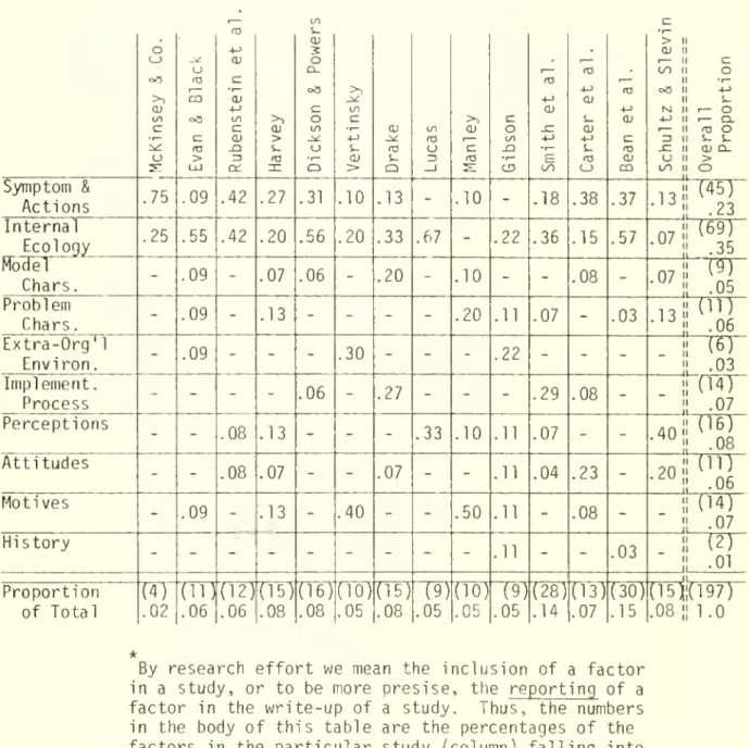 Table II