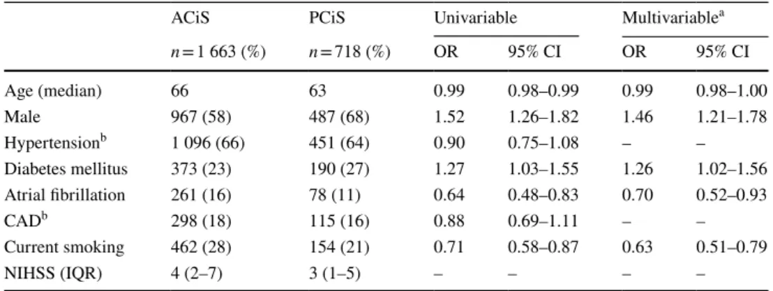 Table 1    Vascular risk factor  association in ACiS vs. PCiS