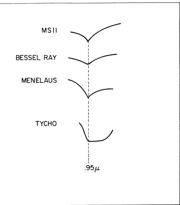 FIG.  7  SCHEMATIC  DIP SPOTS