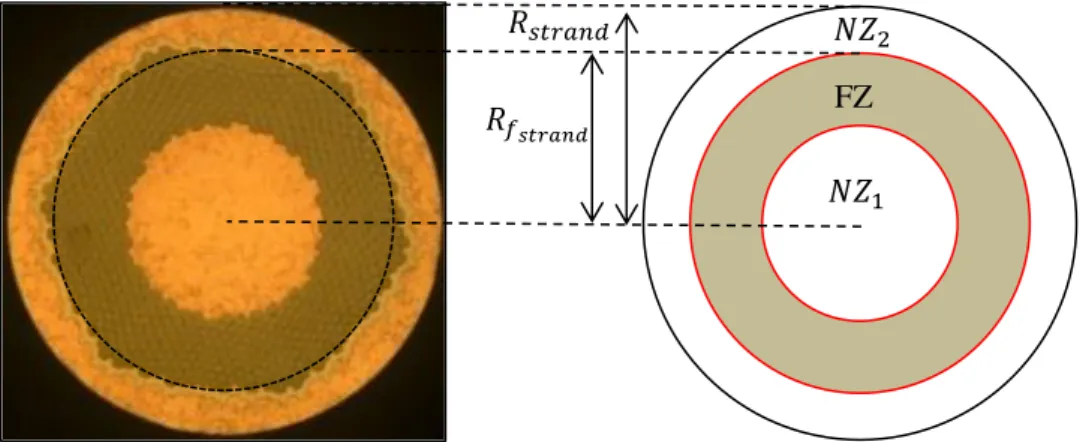 Table 5:Magnetic parameters for JT-60SA TF strand generated using CLASS. 