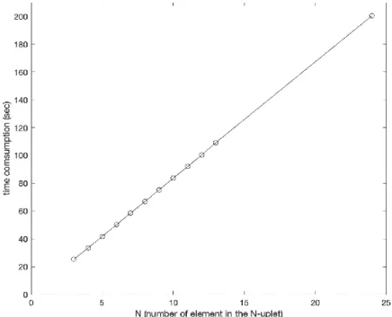 Table 6:  Geometric  and  electric  parameters  of  the one-stage  COLISEUM  simulating  the  composite  strand  of  JT-60SA TF